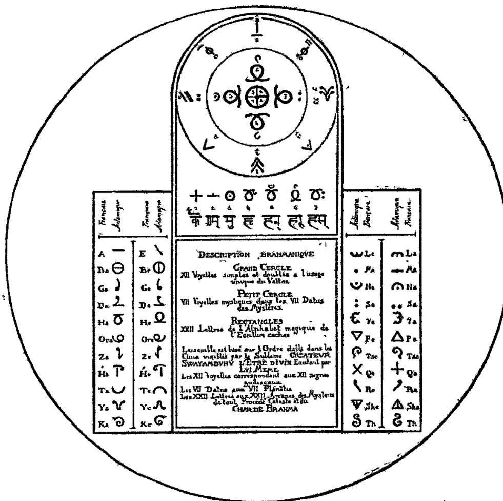 A complex diagram titled 'The Watan or Adamic Alphabet', featuring a large circle containing a central rectangular panel with various symbols and text describing the Brahmanic system
